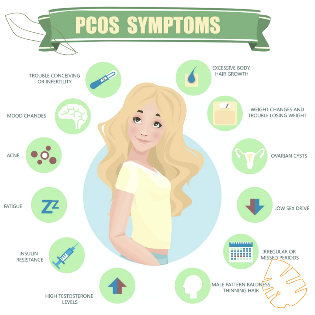 Symptoms of PCOS